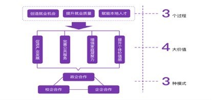 政企合作驅(qū)動鄉(xiāng)村振興 清華大學(xué)縣域就業(yè)價值報告揭示公共就業(yè)服務(wù)新路徑